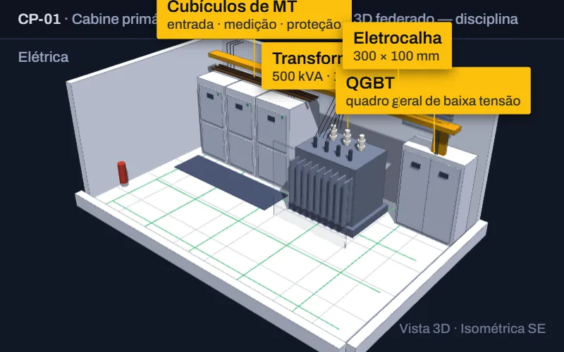 Modelo BIM em 3D de cabine primária de média tensão 13,8 kV, com cubículos de entrada, medição e proteção, transformador, quadro de baixa tensão e eletrocalhas